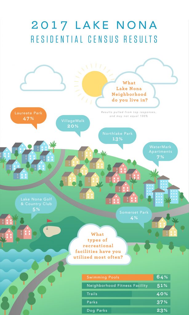 ResidentialSurvey