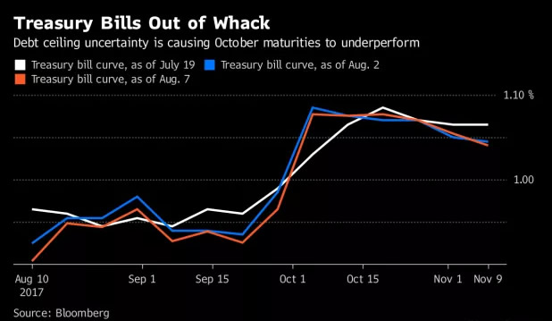 Bloomberg